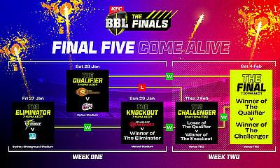 KFC BBL|12 Finals: Week One schedule confirmed