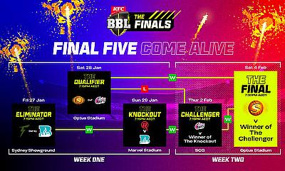 KFC BBL|12 Final: First ticket allocation sold out