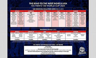 ICC Men's T20 World Cup East Asia Pacific Qualifier 2023 - All Matches - 22 July 2023