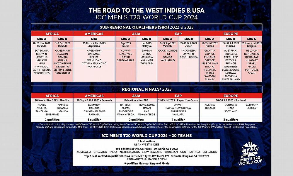 ICC Men's T20 World Cup East Asia Pacific Qualifier 2023